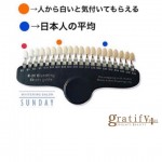 （plus)平均の歯のトーン